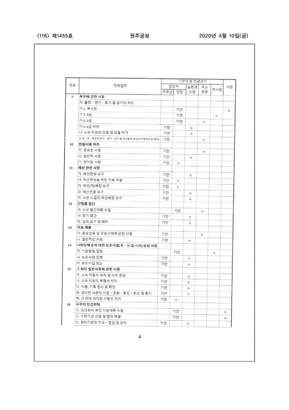 116페이지