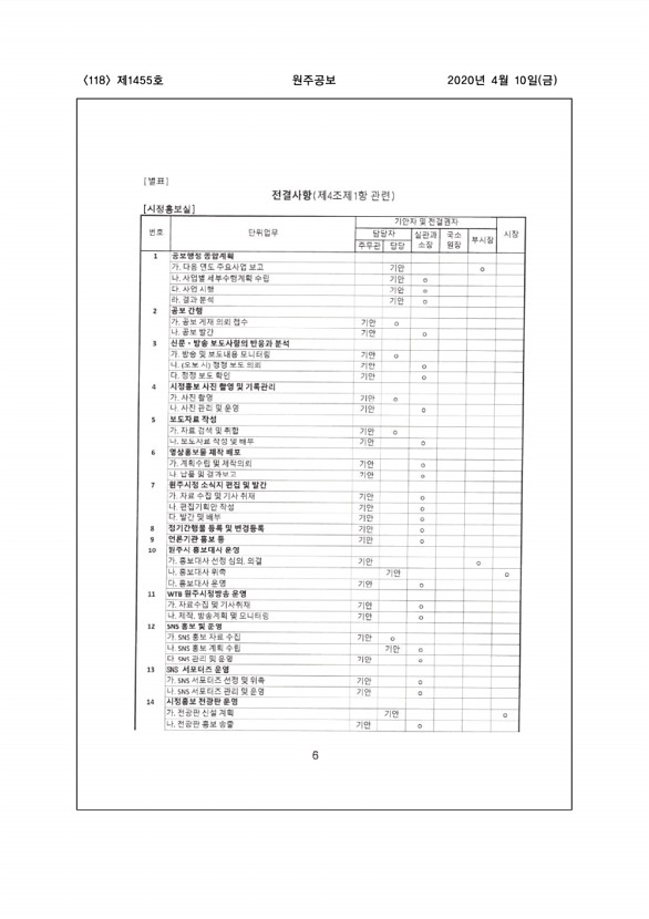 118페이지