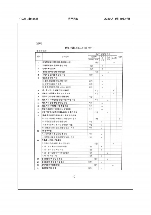 122페이지