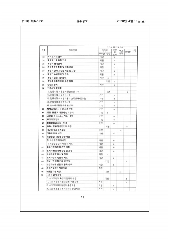 123페이지