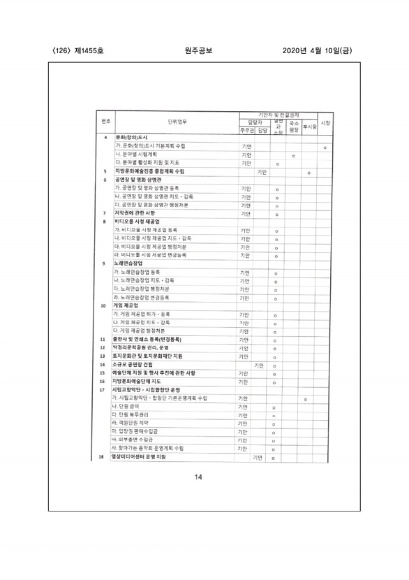 126페이지