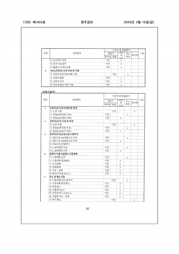 128페이지