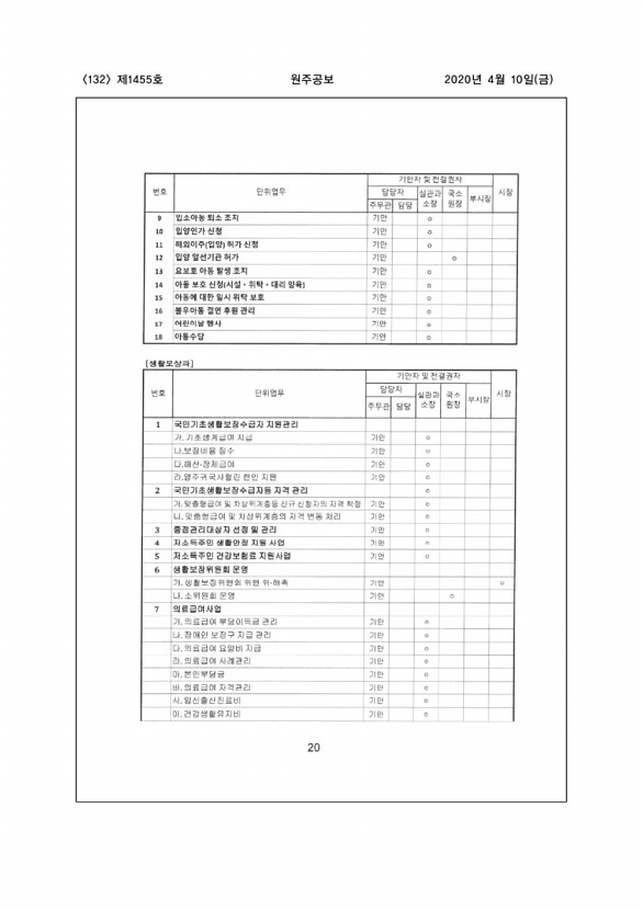 132페이지