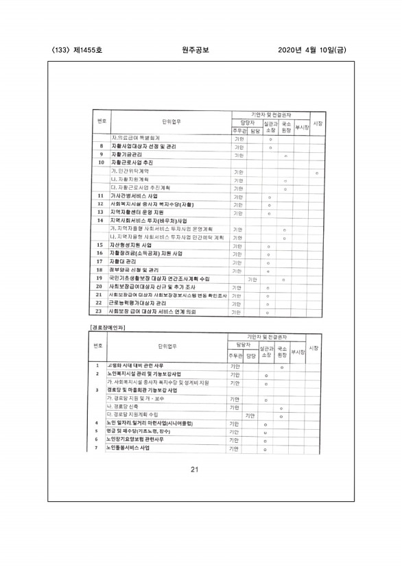 133페이지