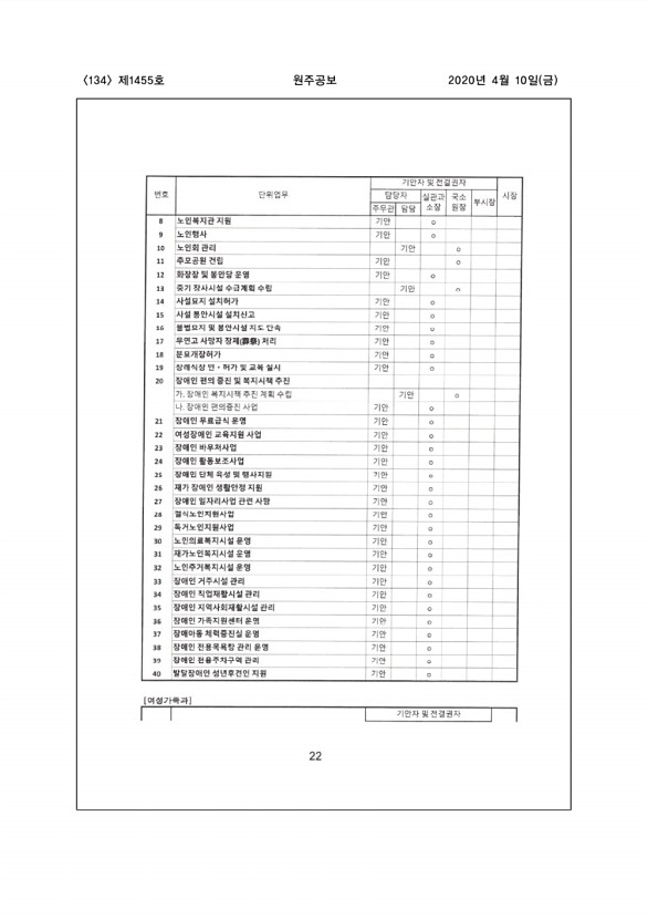 134페이지