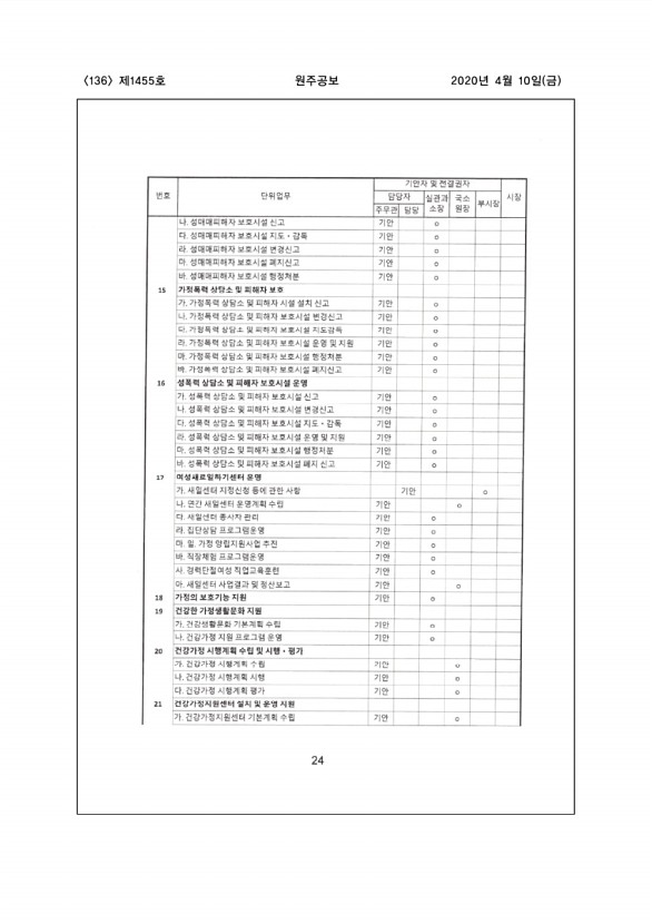 136페이지