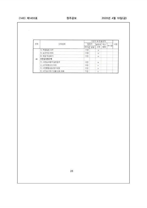 140페이지