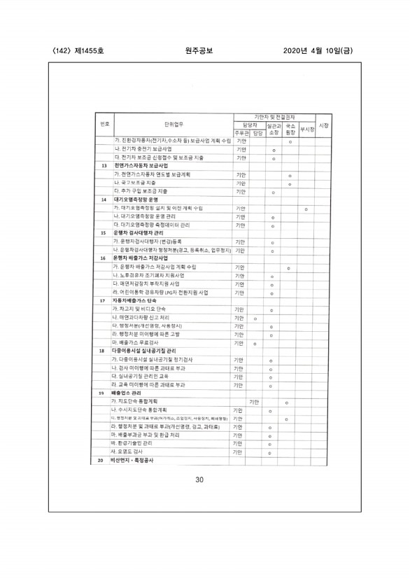 142페이지