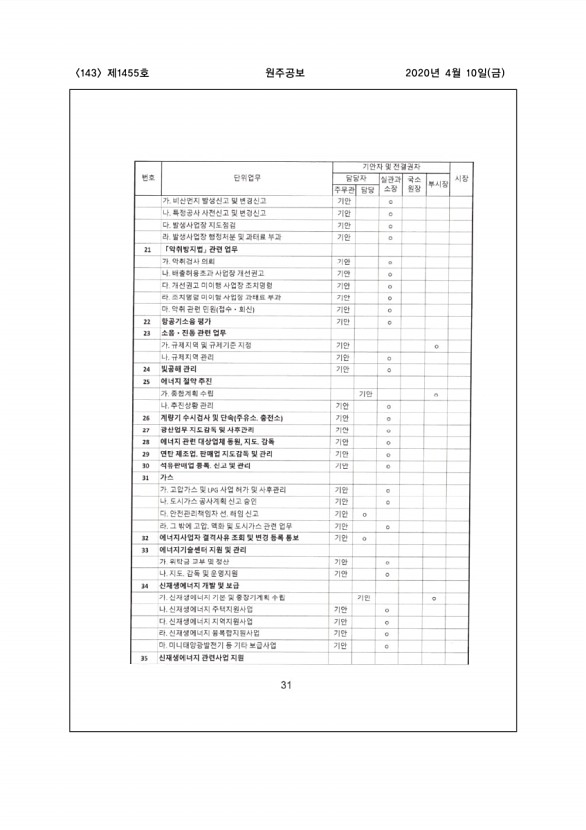 143페이지