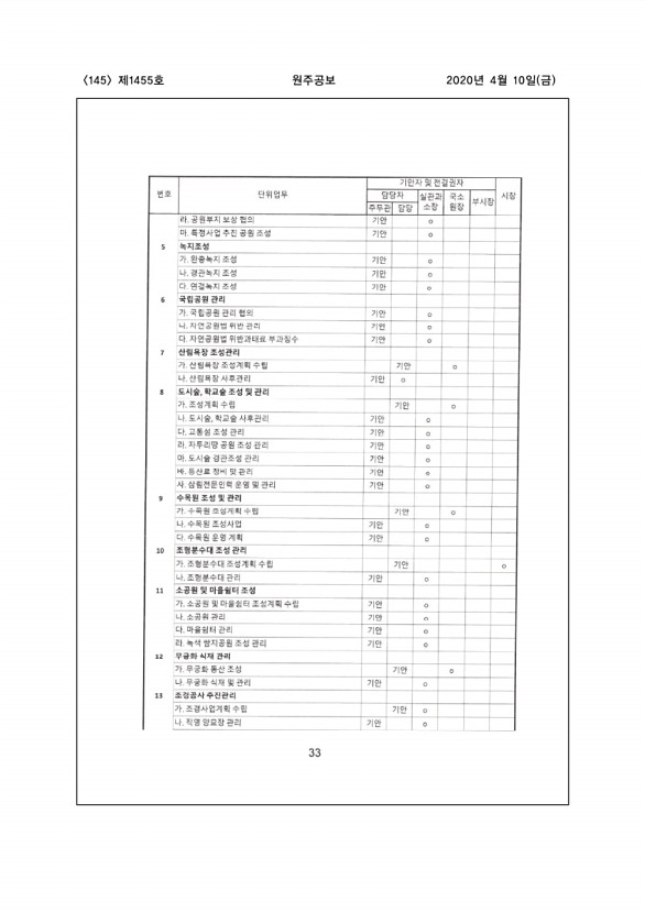 145페이지