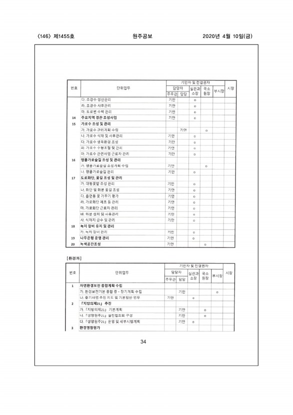 146페이지