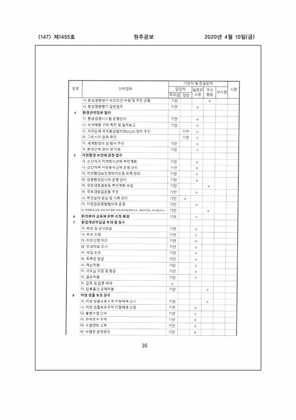 147페이지