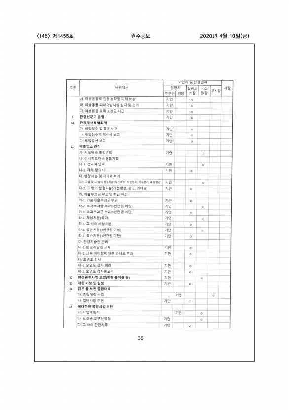 148페이지