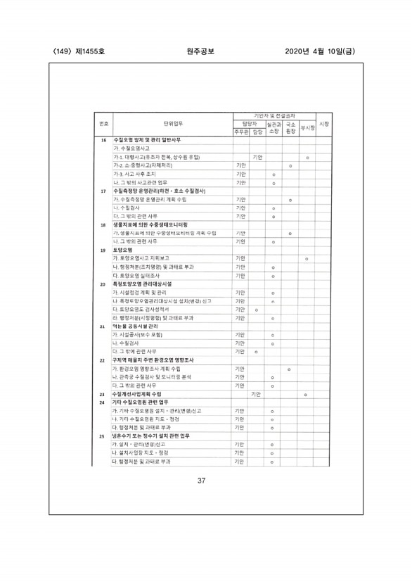 149페이지