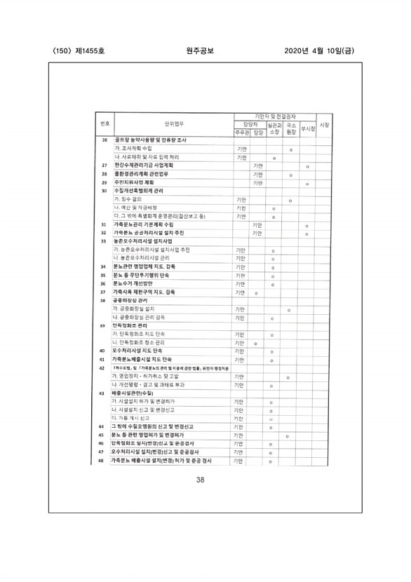 150페이지