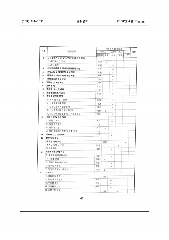 153페이지