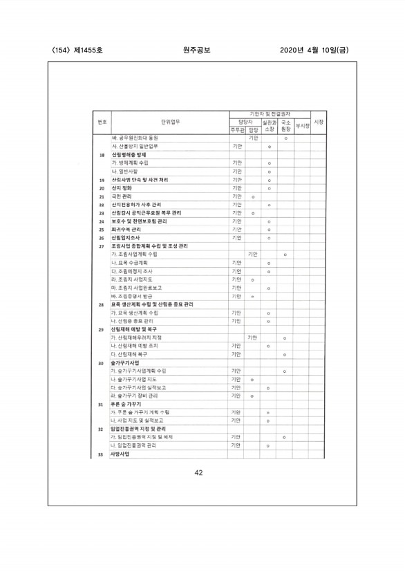 154페이지