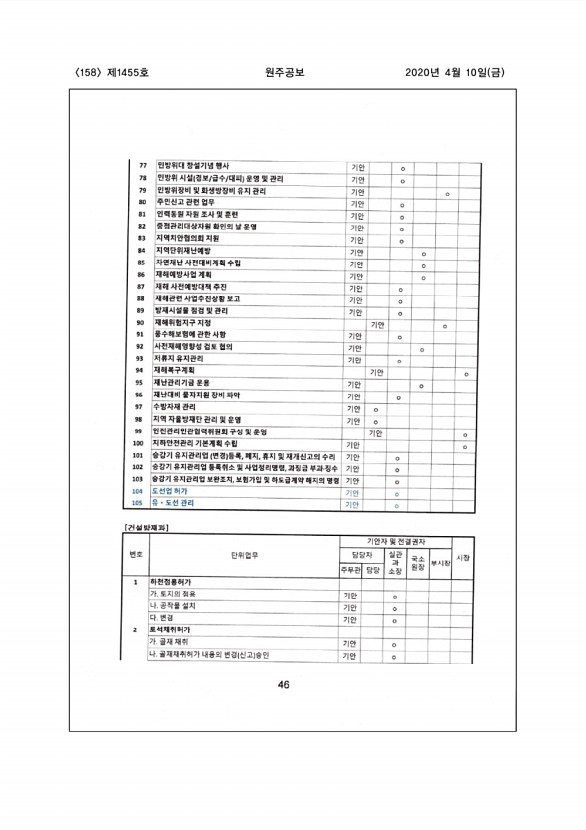 158페이지