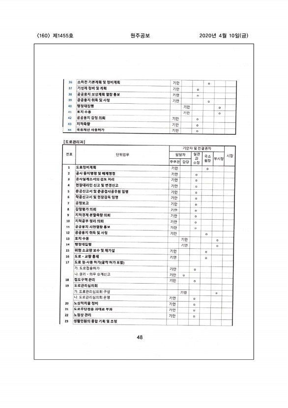 160페이지