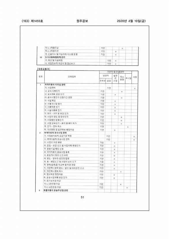 163페이지