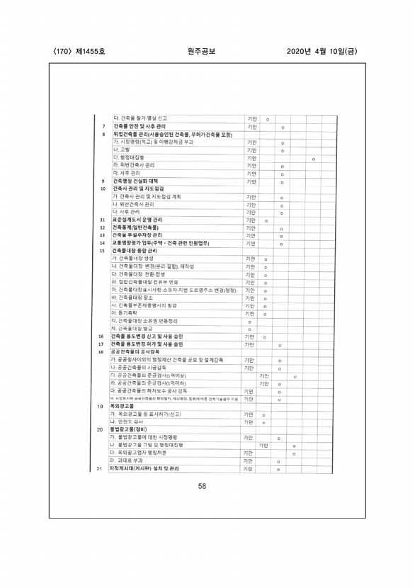 170페이지