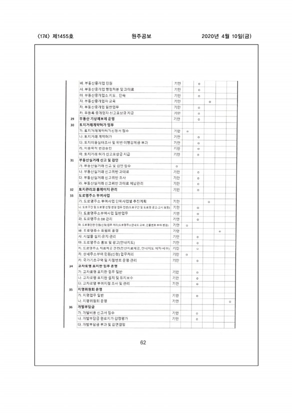 174페이지