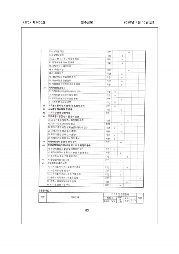 175페이지