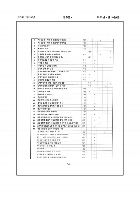 176페이지