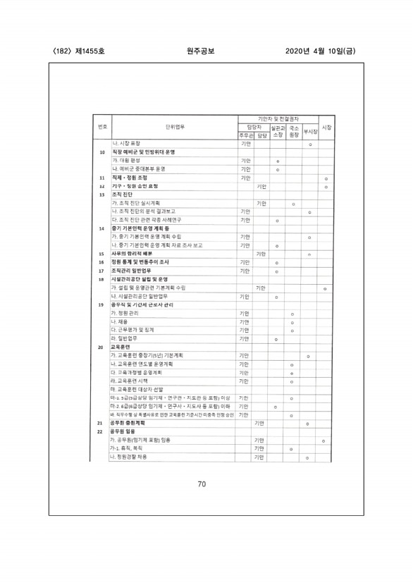 182페이지