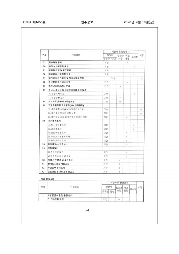 186페이지