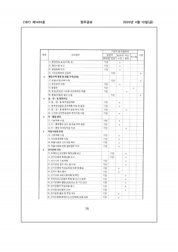 187페이지