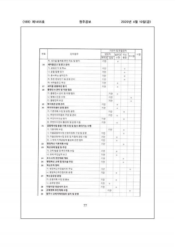 189페이지