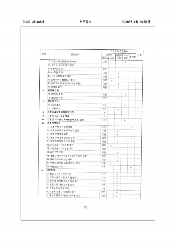 192페이지