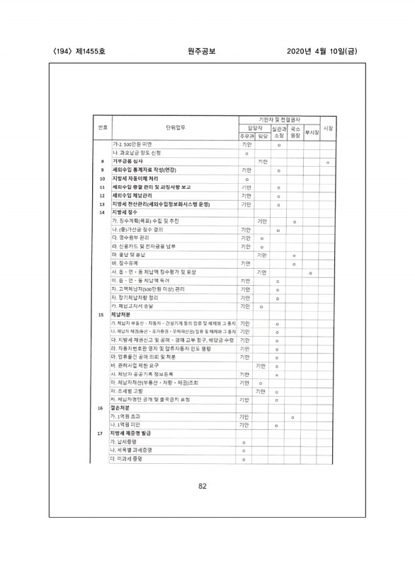 194페이지