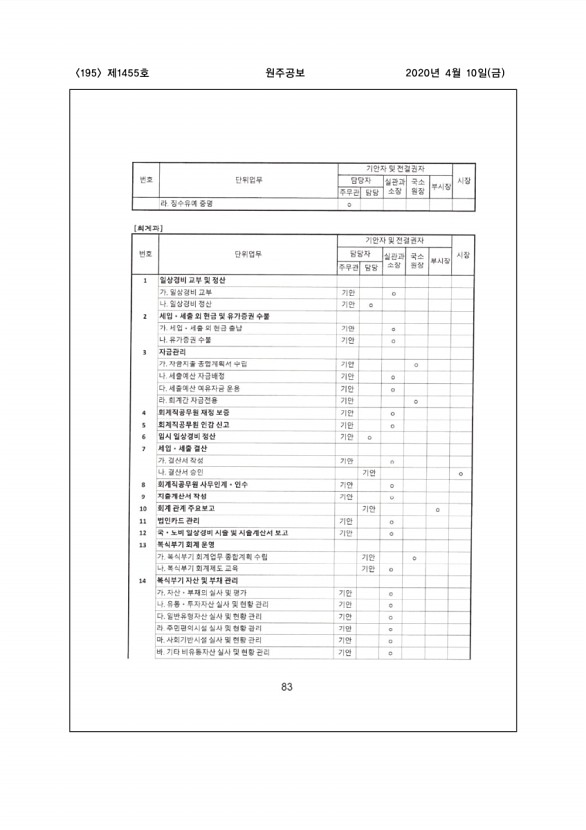 195페이지