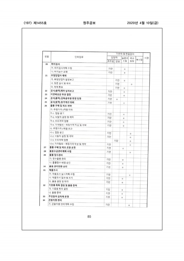 197페이지