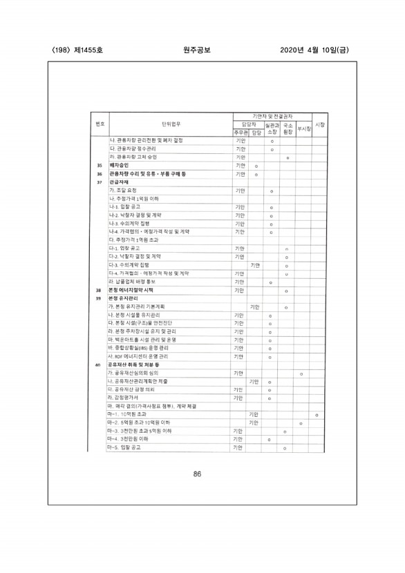 198페이지