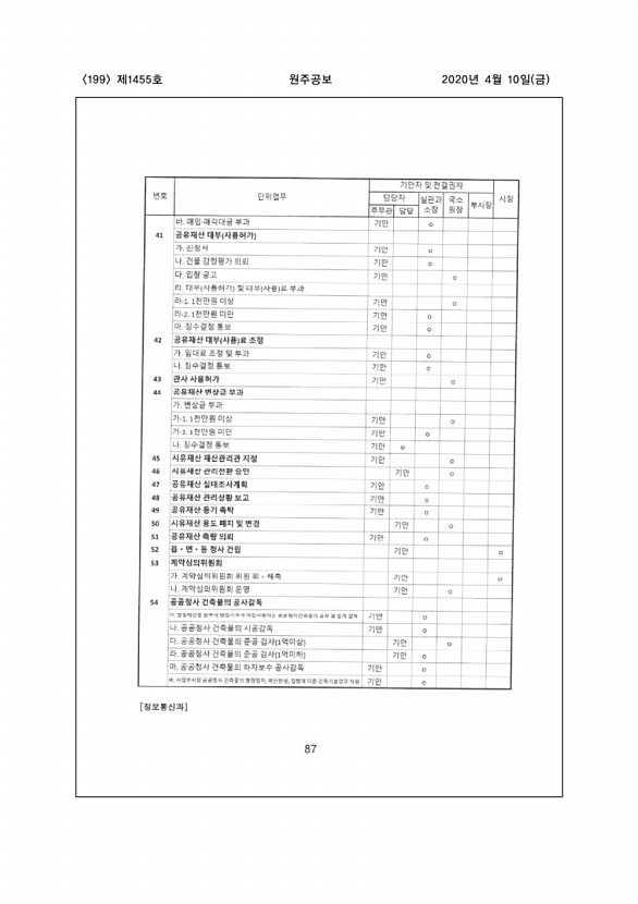 199페이지