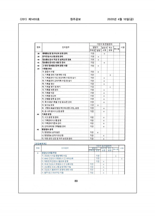 201페이지