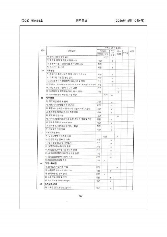 204페이지