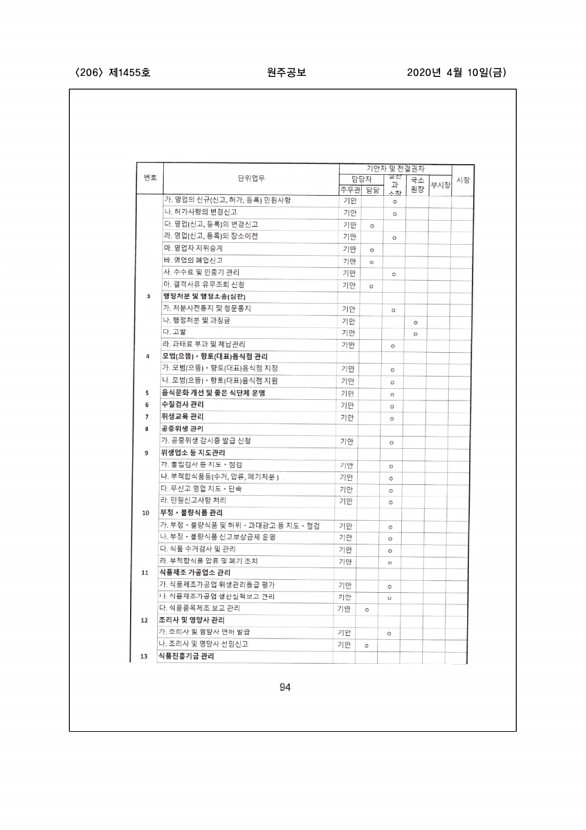 206페이지