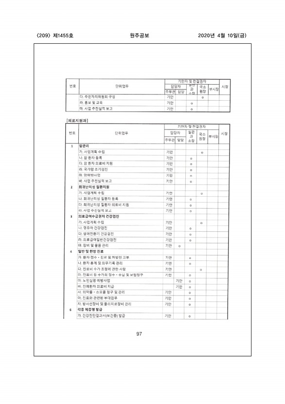 209페이지