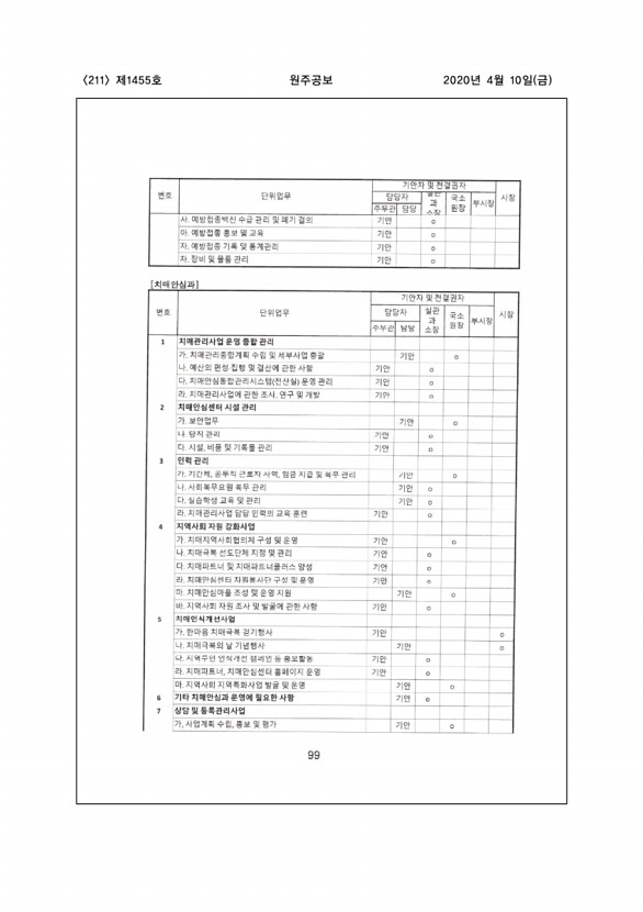 211페이지