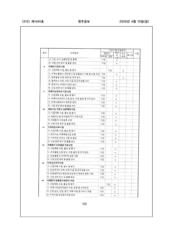 212페이지