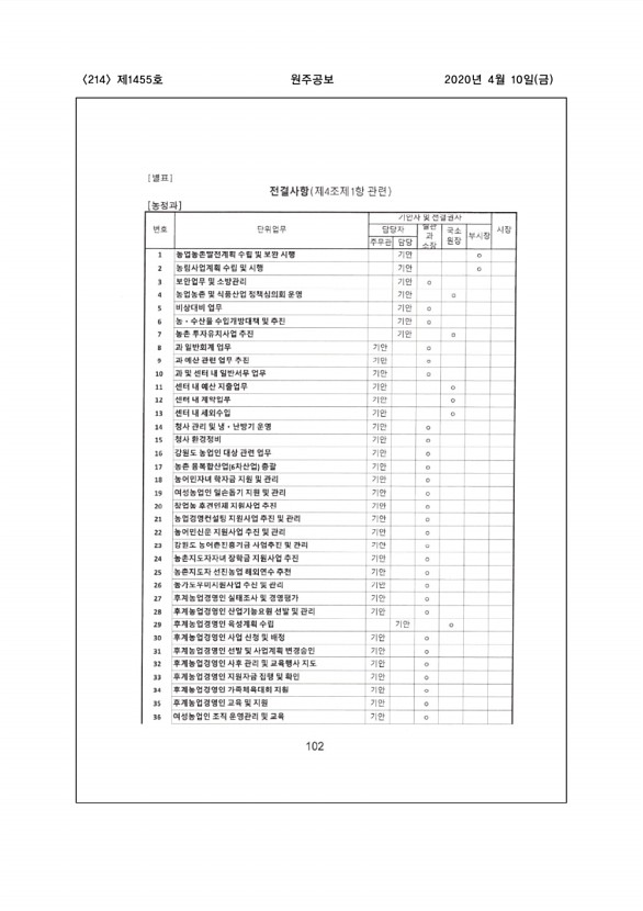 214페이지