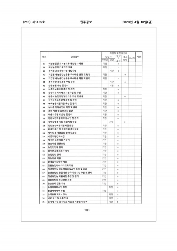 215페이지