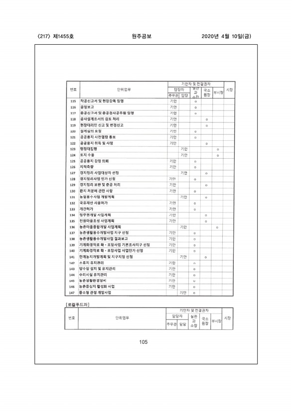 217페이지