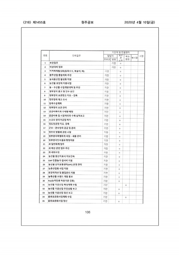 218페이지