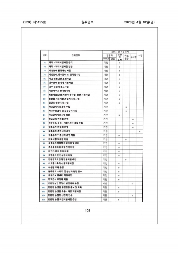 220페이지