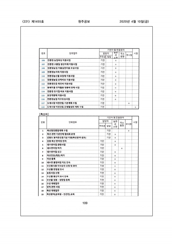 221페이지